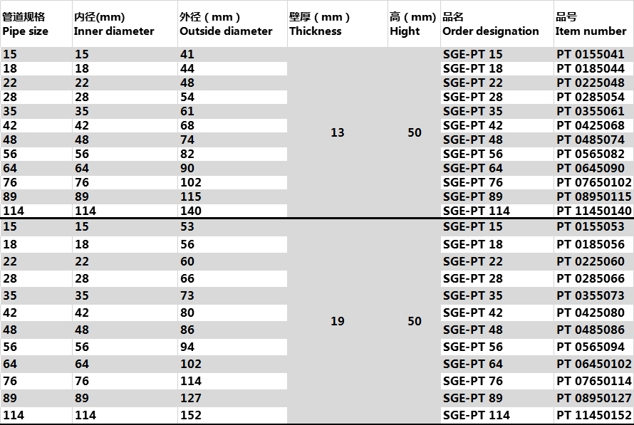 1570779766992015.jpg 數(shù)據(jù)1.jpg