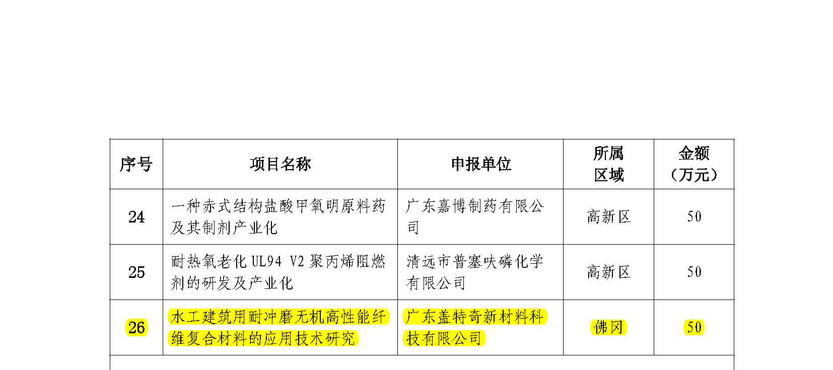 關(guān)于下達(dá)2020年度清遠(yuǎn)市科技計(jì)劃項(xiàng)目的通知_頁(yè)面_5