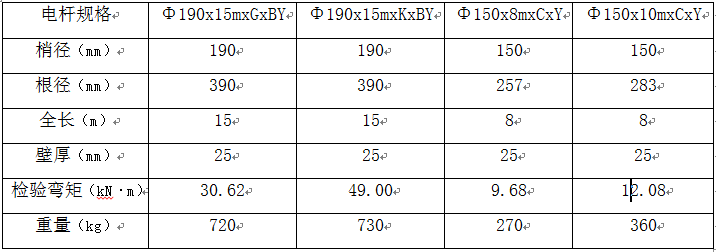 輕質(zhì)高強復(fù)合電桿